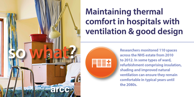 Thermal comfort in hospitals