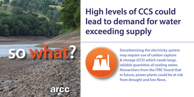 High levels of CCS could lead to energy sector demand for water exceeding supply