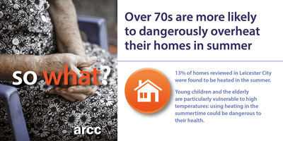 Over 70s are more likely to dangerously overheat their homes in summer
