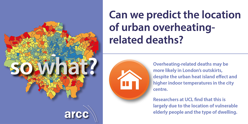 Predicting the location of overheating-related mortality in London